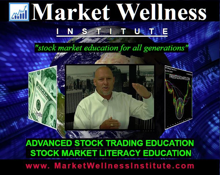 trading how to: Market Wellness Institute