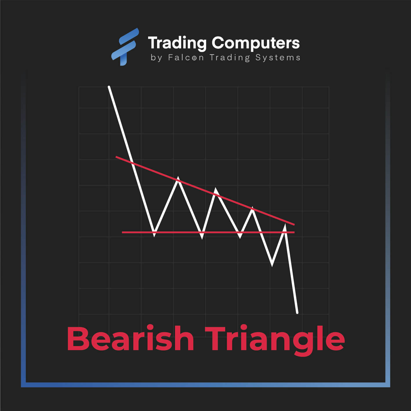 Bearish Triangle Cart Pattern