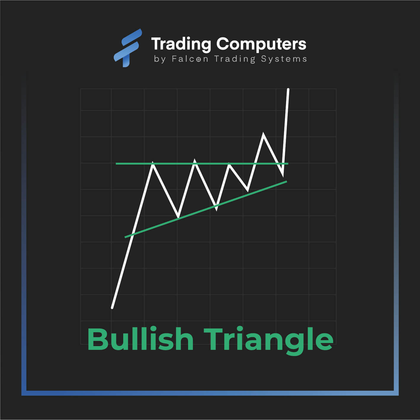Bullish Triangle Cart Pattern