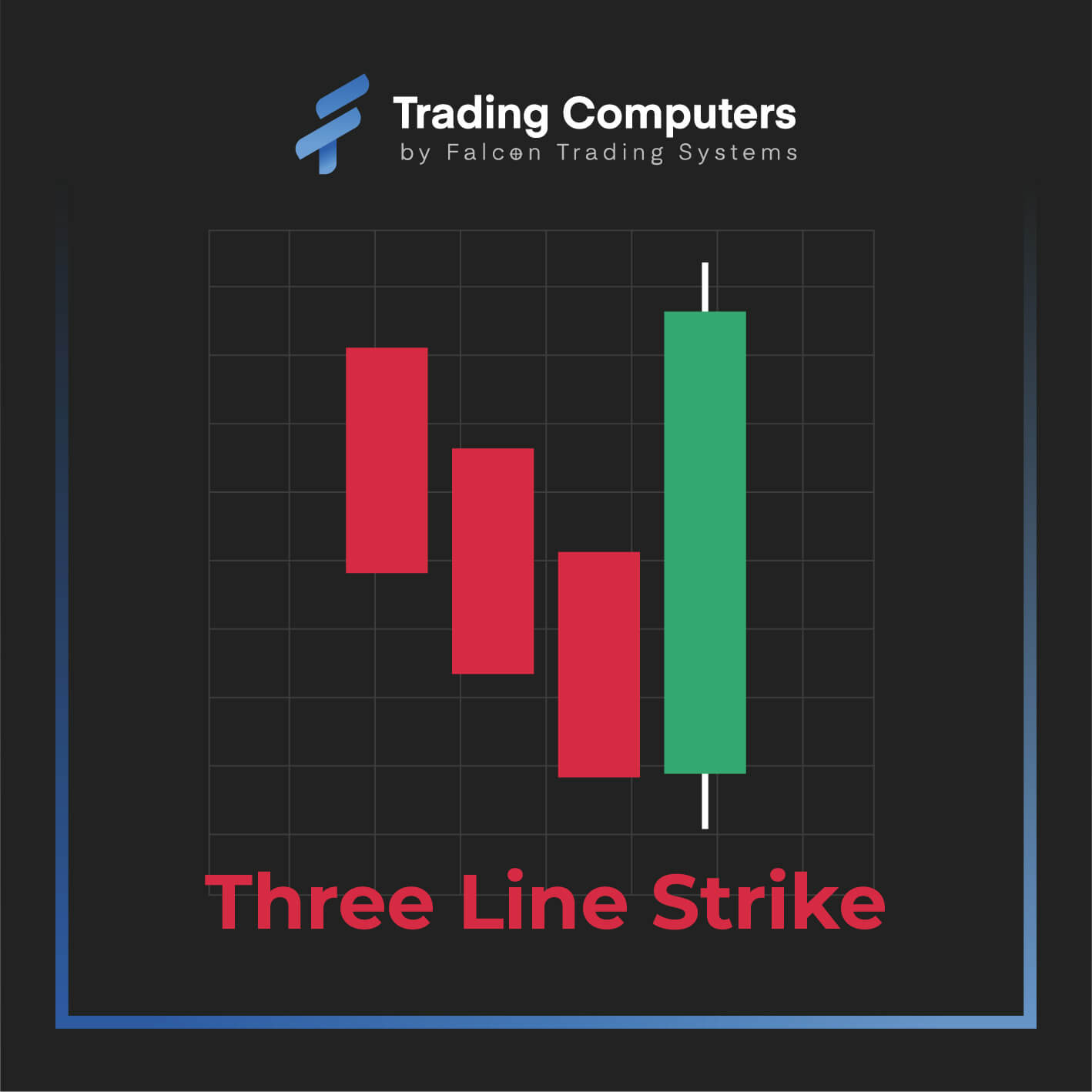 Three Line Strike Candlestick Pattern
