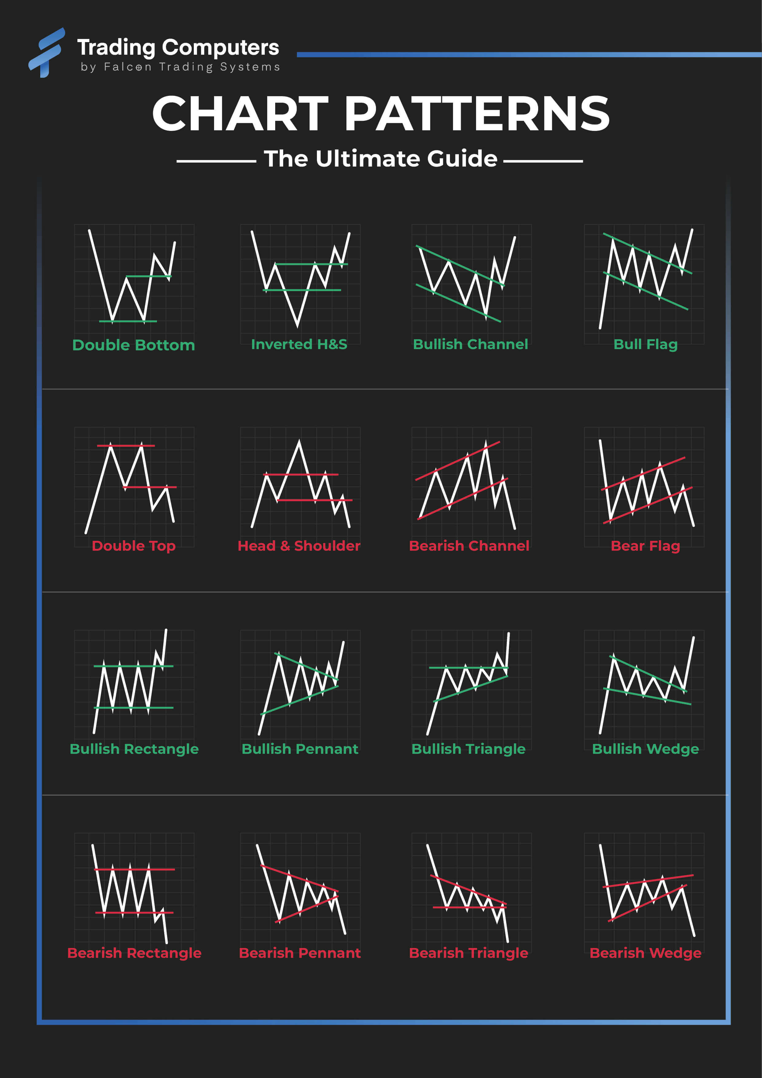 Trading Chart Patterns Cheat Sheet Jethro Jeff