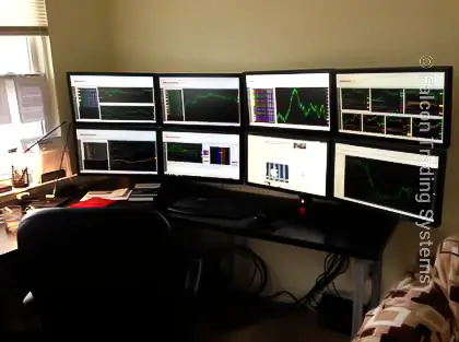 experienced traders use the best trading computers