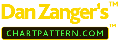 Dan Zanger with Chart Pattern